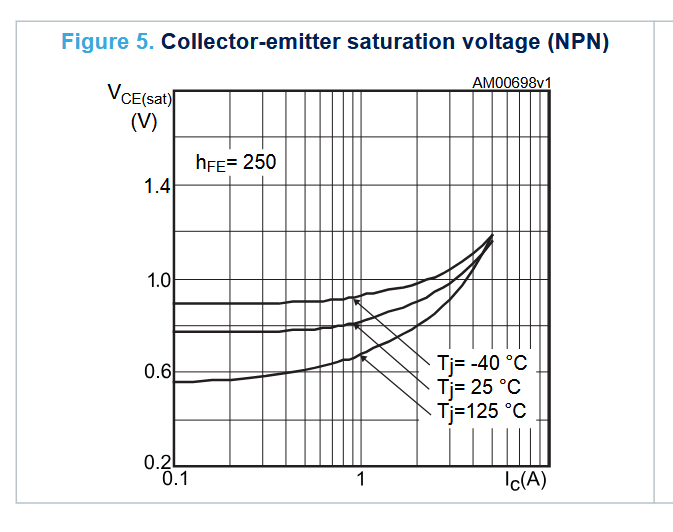 Can a voltage regulator boost your alternator output?