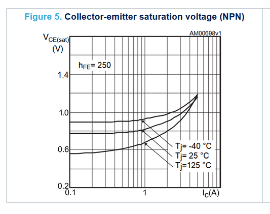 Can a voltage regulator boost your alternator output?