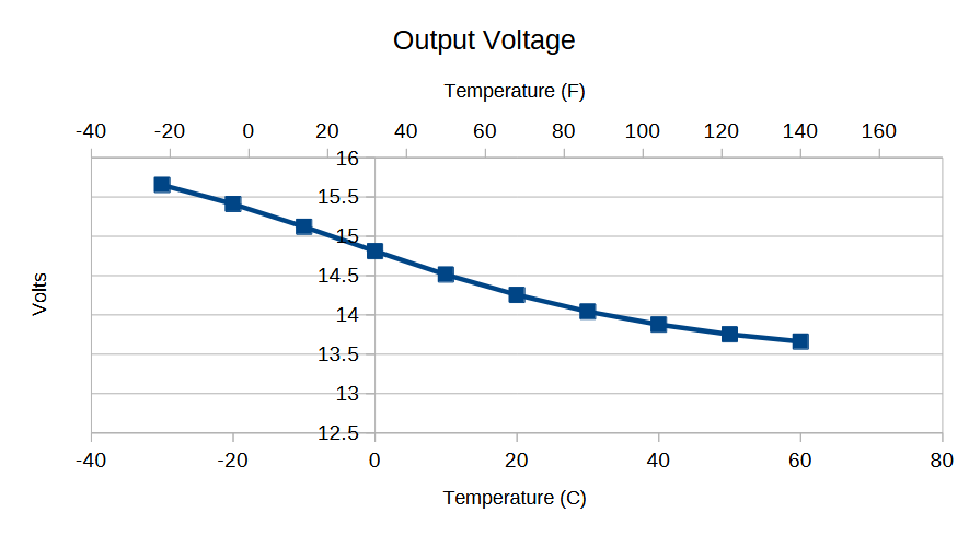 Adjustable voltage regulator, fits 1970 and later Chrysler, Dodge, Plymouth